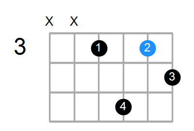 Dm7b5/F Chord